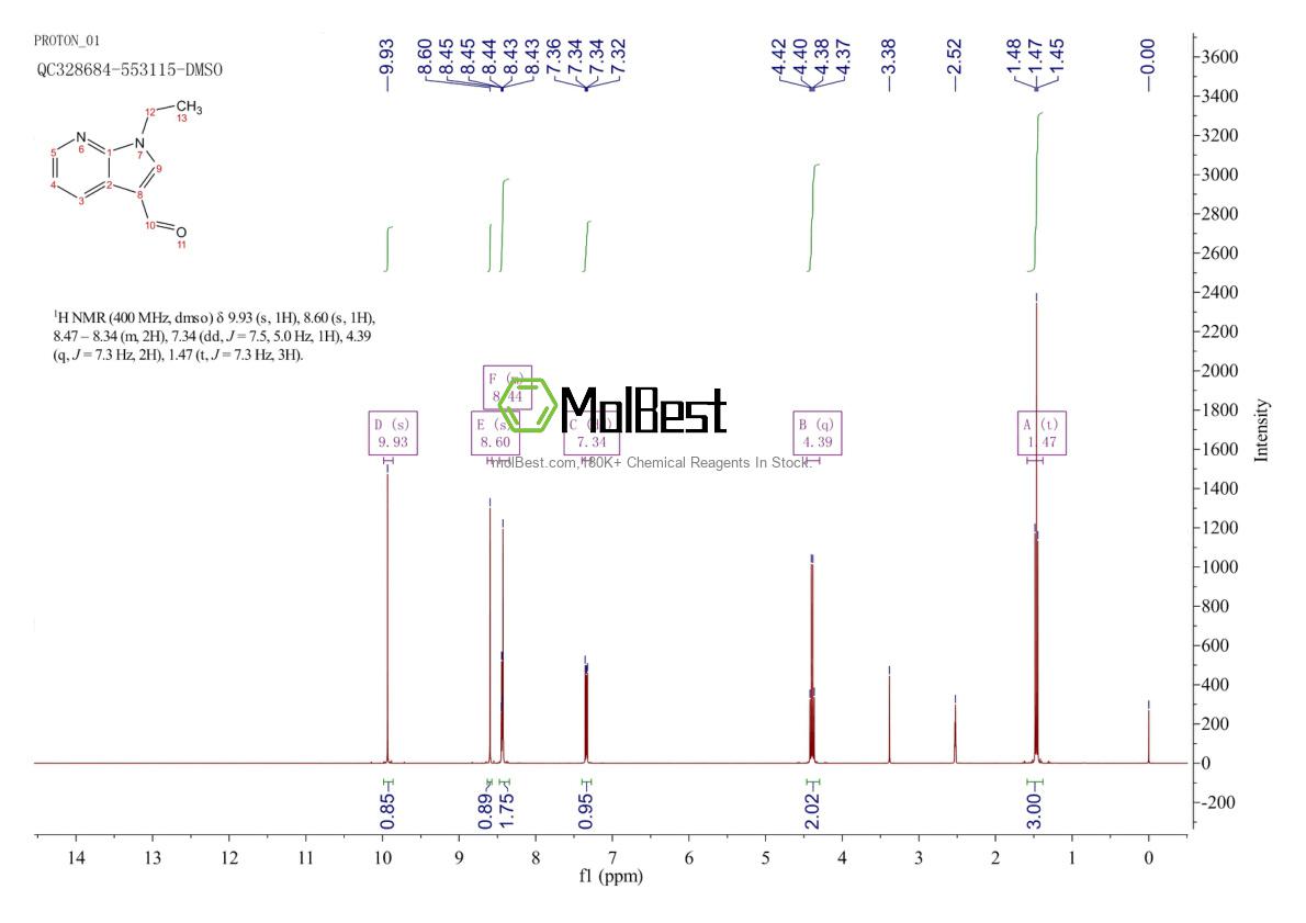 Physical sample testing spectrum (NMR) of 141650-50-2