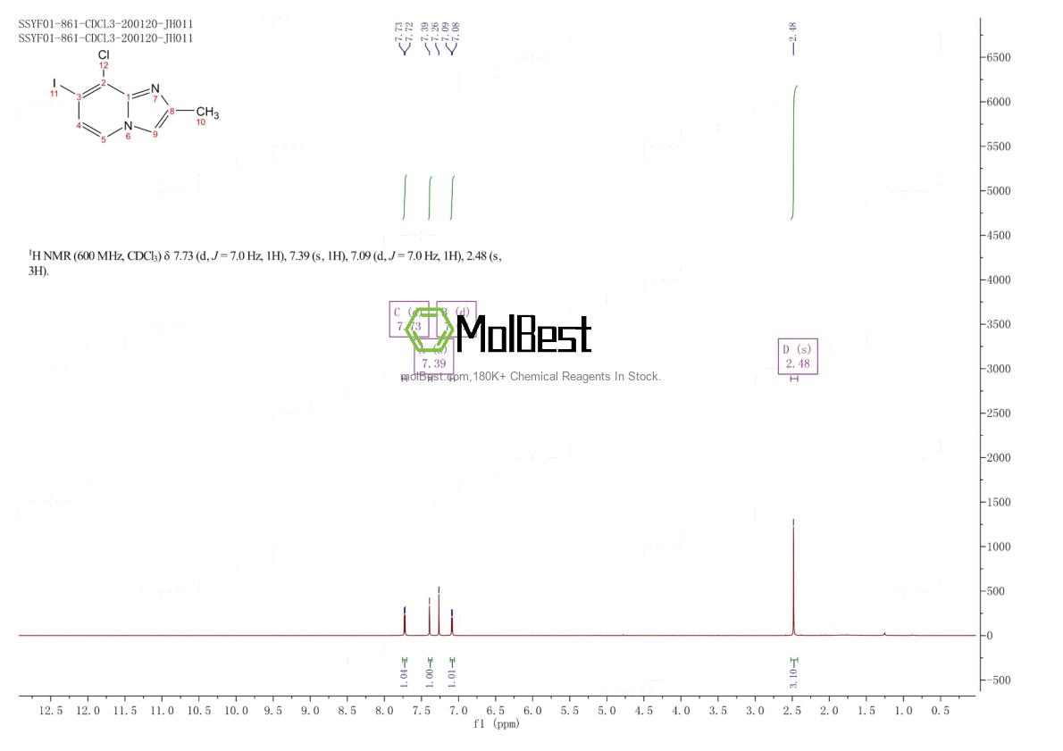 Physical sample testing spectrum (NMR) of 1416551-60-4