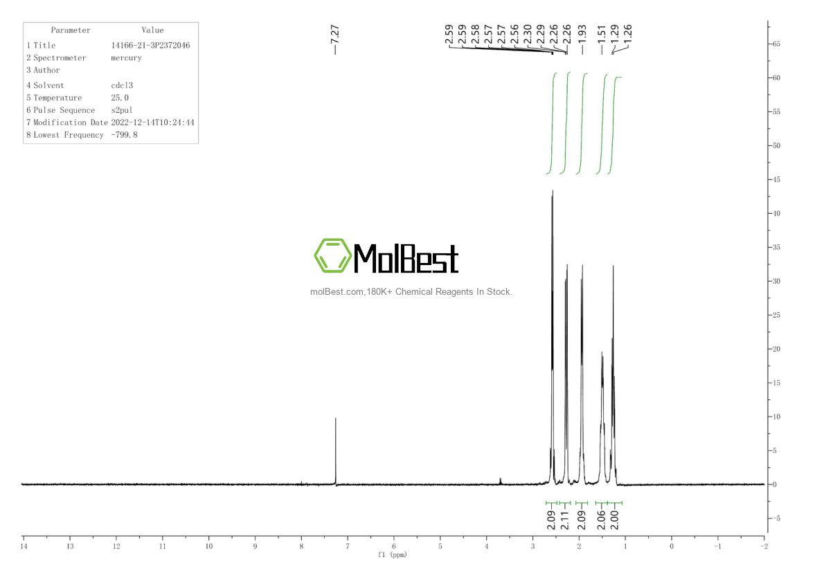 Physical sample testing spectrum (NMR) of 14166-21-3