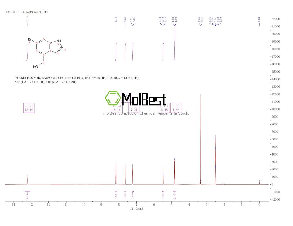 Physical sample testing spectrum (NMR) of 1416708-64-9