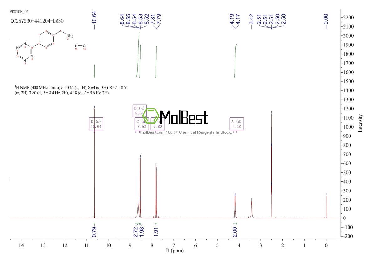 Physical sample testing spectrum (NMR) of 1416711-59-5