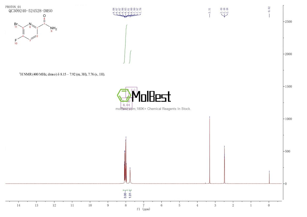 Physical sample testing spectrum (NMR) of 1416712-39-4