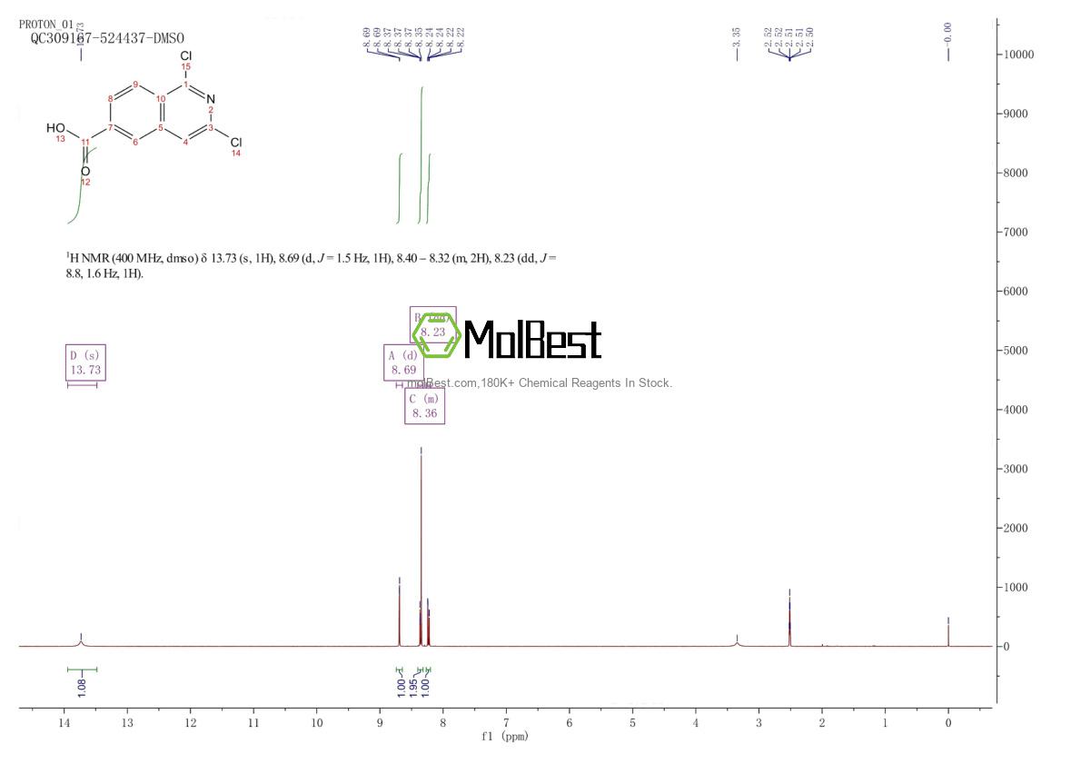 Physical sample testing spectrum (NMR) of 1416712-68-9