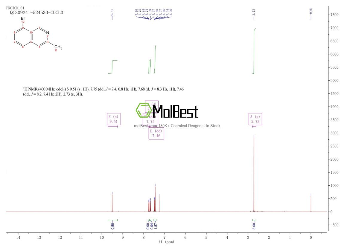 Physical sample testing spectrum (NMR) of 1416713-03-5