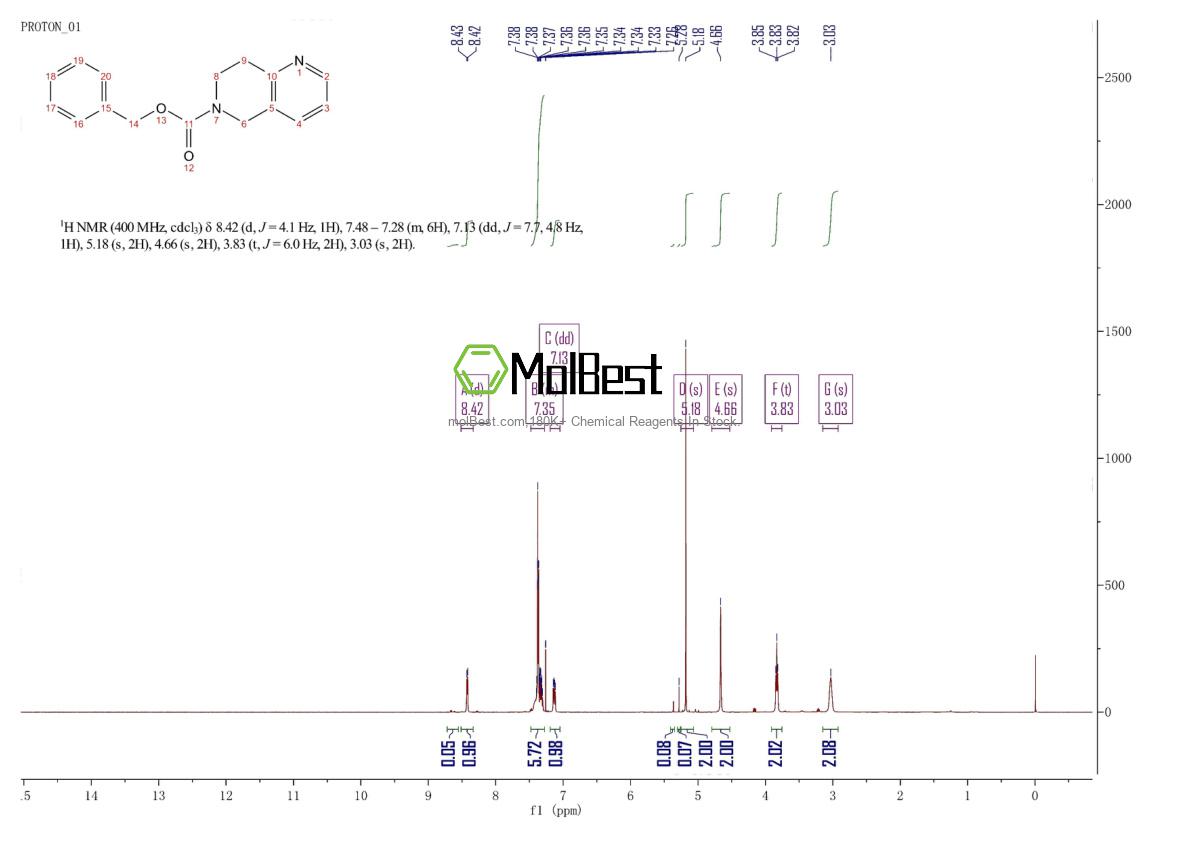 Physical sample testing spectrum (NMR) of 1416713-17-1