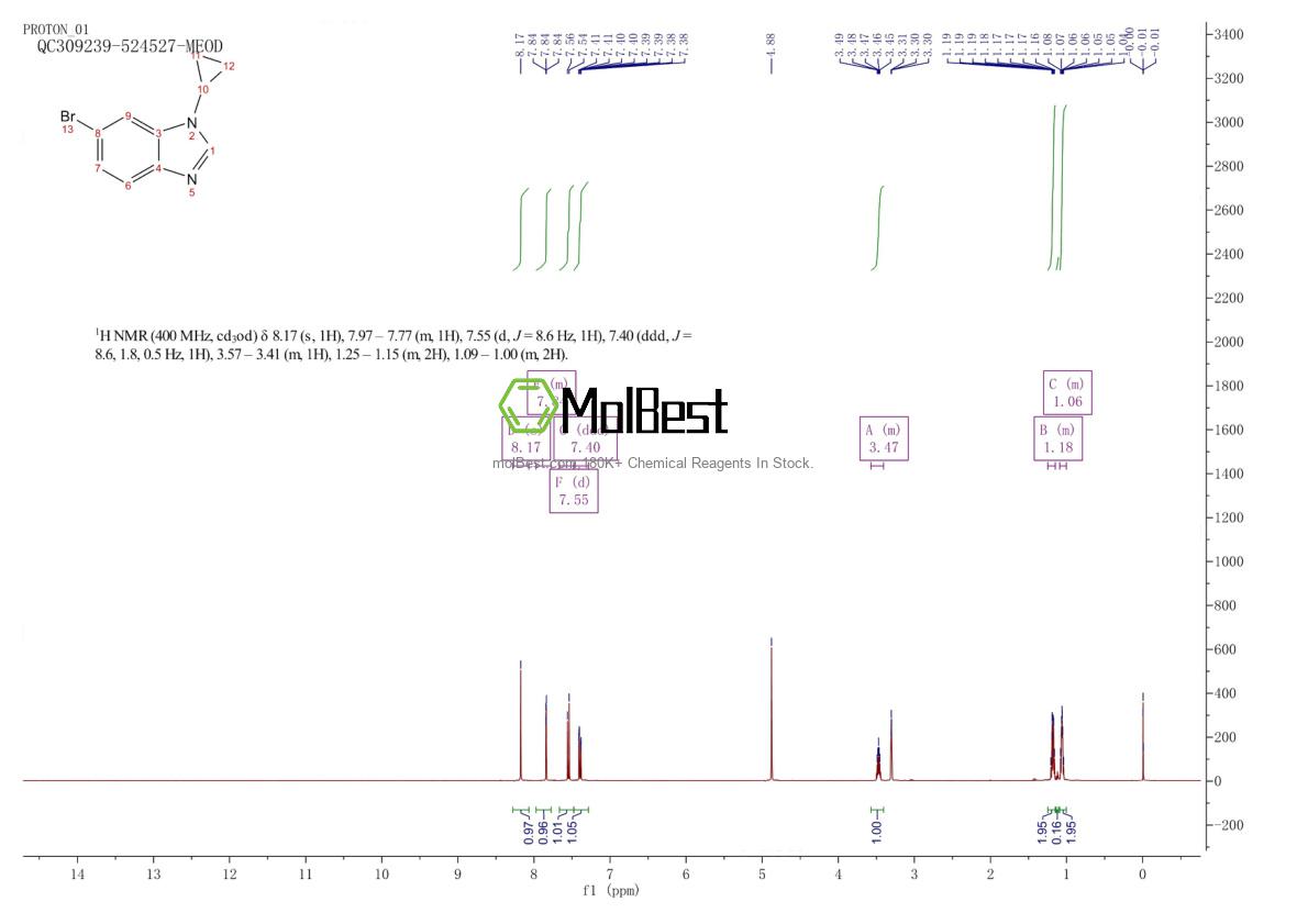 Physical sample testing spectrum (NMR) of 1416713-53-5