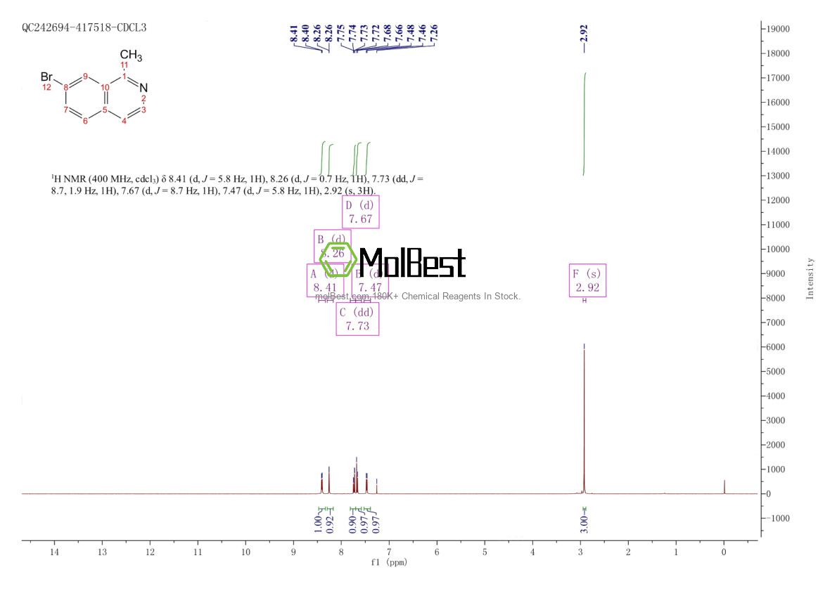 Physical sample testing spectrum (NMR) of 1416713-61-5