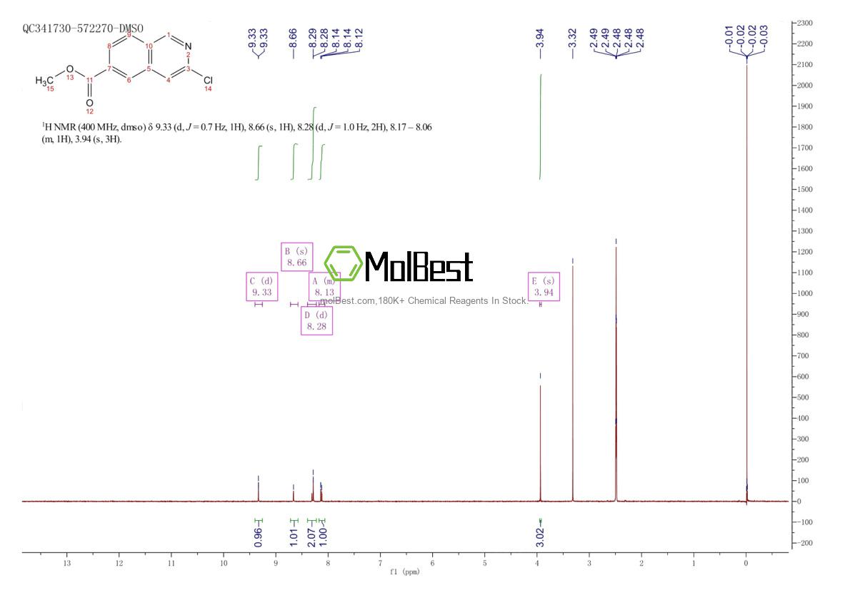Physical sample testing spectrum (NMR) of 1416713-88-6