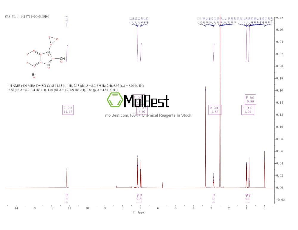 Physical sample testing spectrum (NMR) of 1416714-00-5