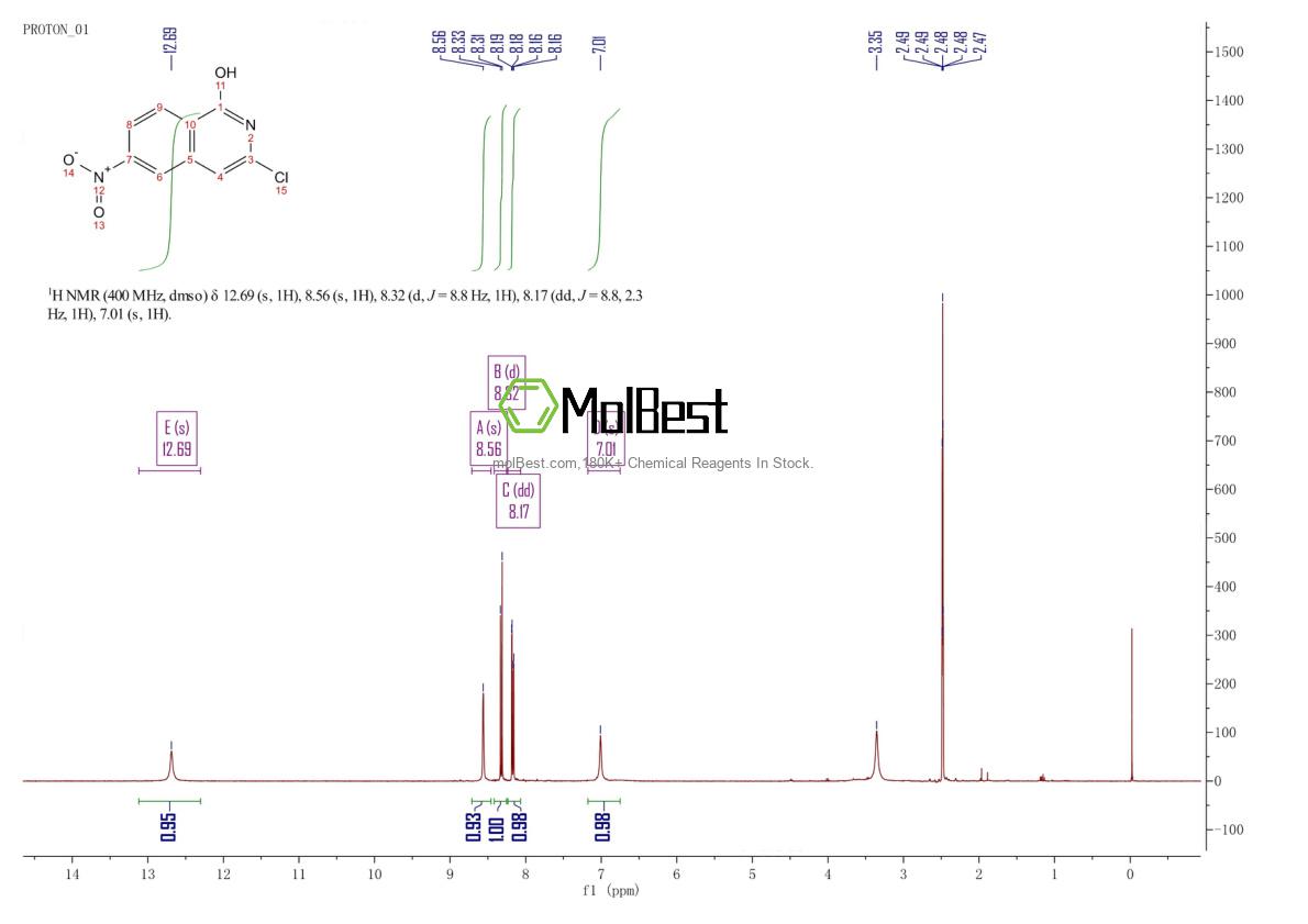 Physical sample testing spectrum (NMR) of 1416714-03-8