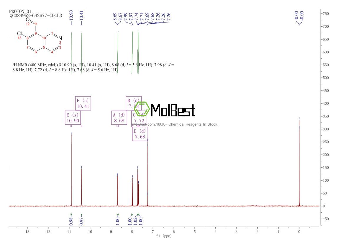 Physical sample testing spectrum (NMR) of 1416714-26-5