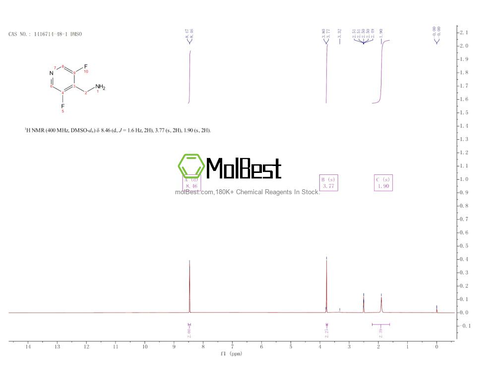 Physical sample testing spectrum (NMR) of 1416714-48-1