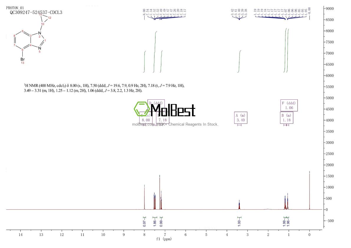 Physical sample testing spectrum (NMR) of 1416714-50-5