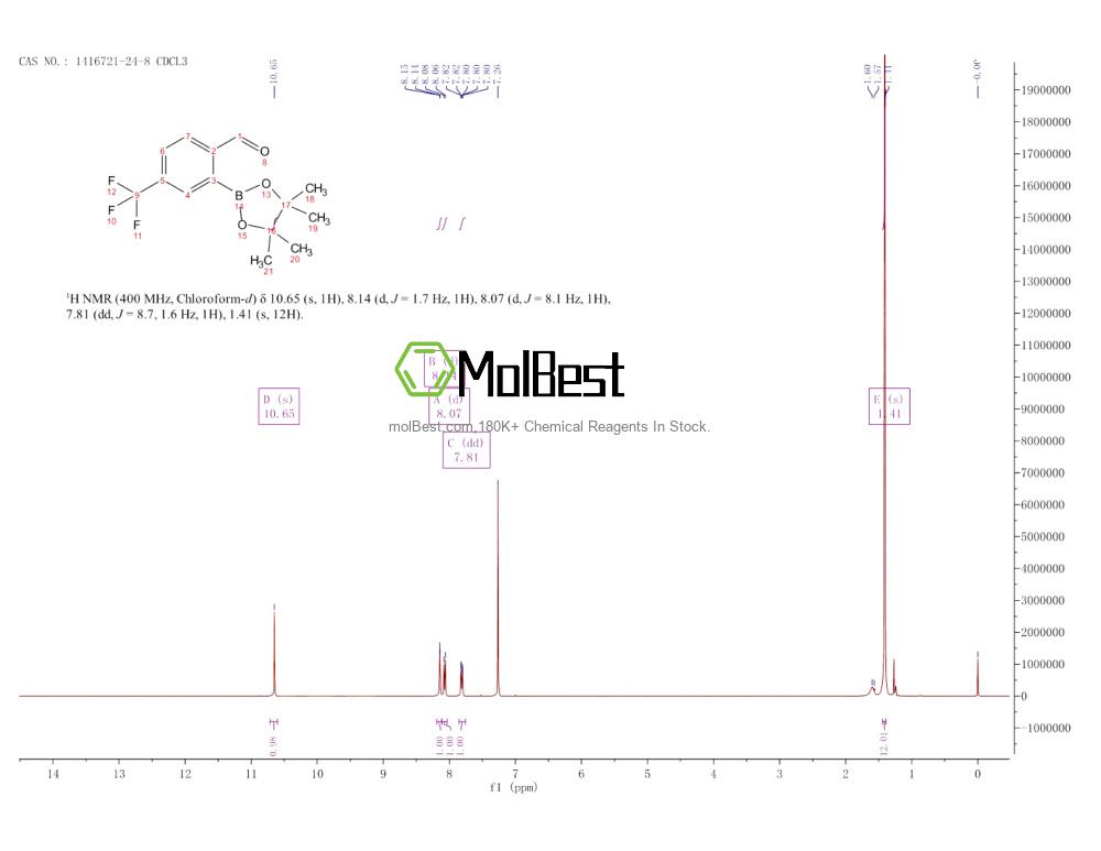 Physical sample testing spectrum (NMR) of 1416721-24-8