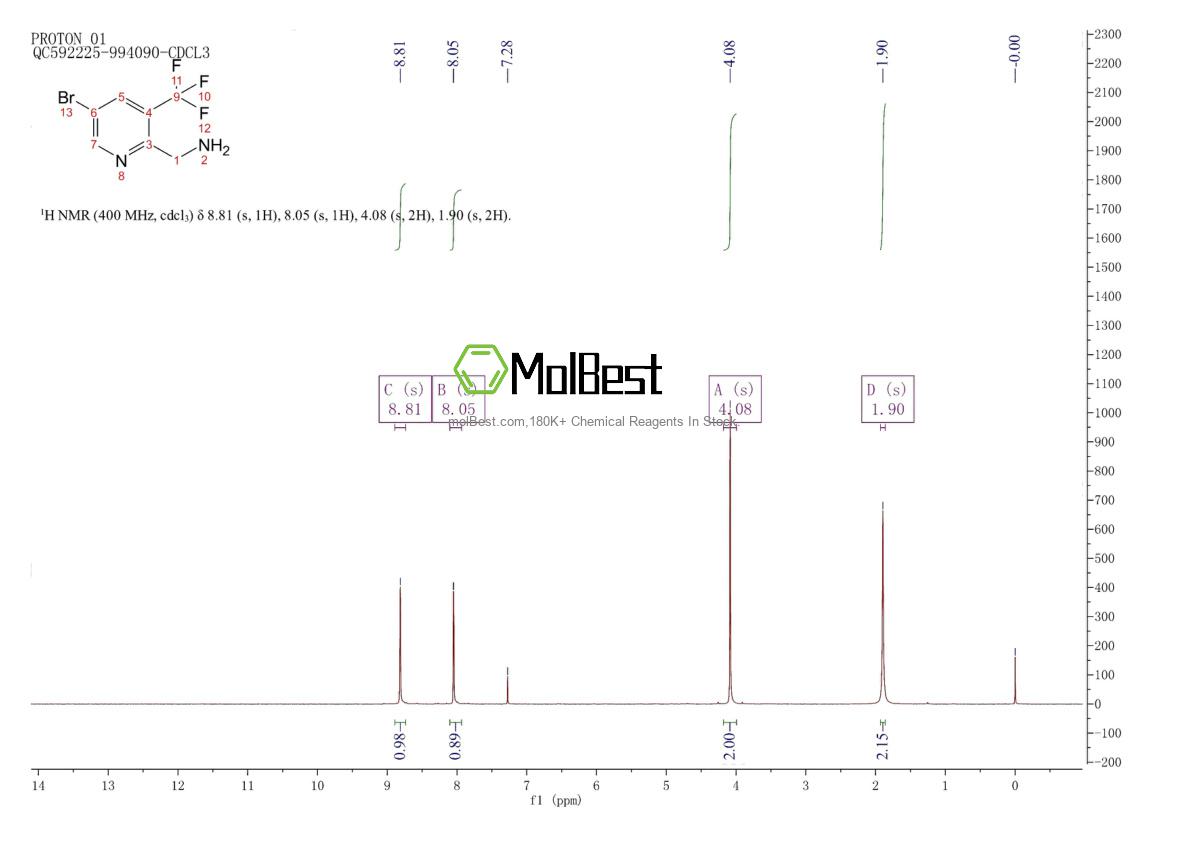 Physical sample testing spectrum (NMR) of 1416768-36-9