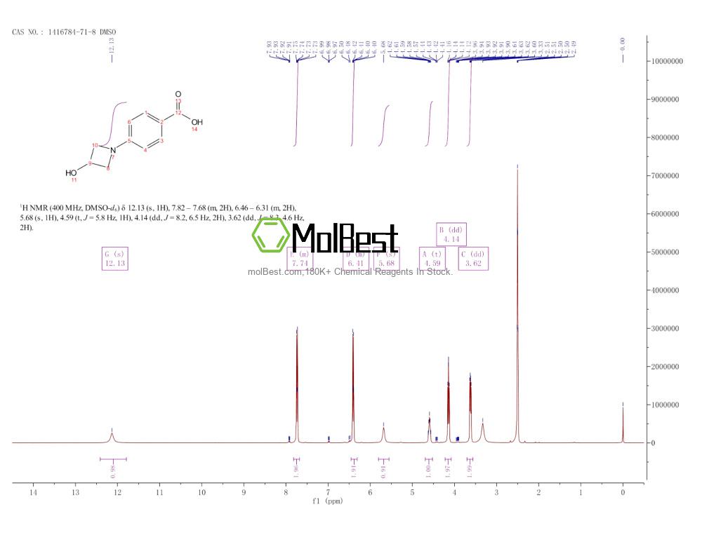 Physical sample testing spectrum (NMR) of 1416784-71-8