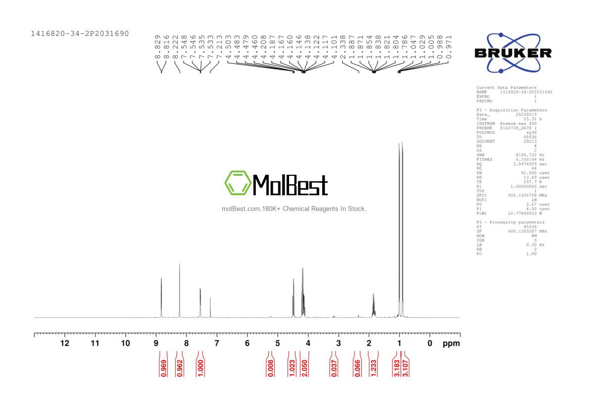 Physical sample testing spectrum (NMR) of 1416820-34-2
