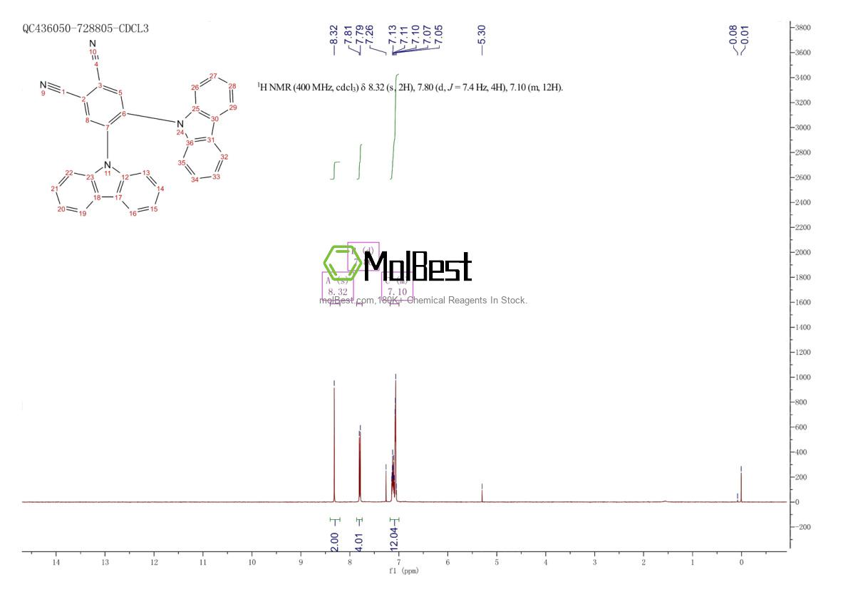 Physical sample testing spectrum (NMR) of 1416881-50-9