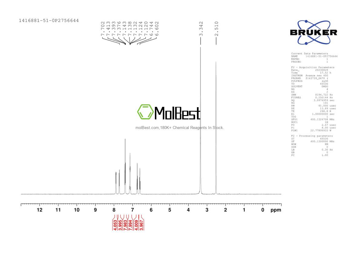Physical sample testing spectrum (NMR) of 1416881-51-0