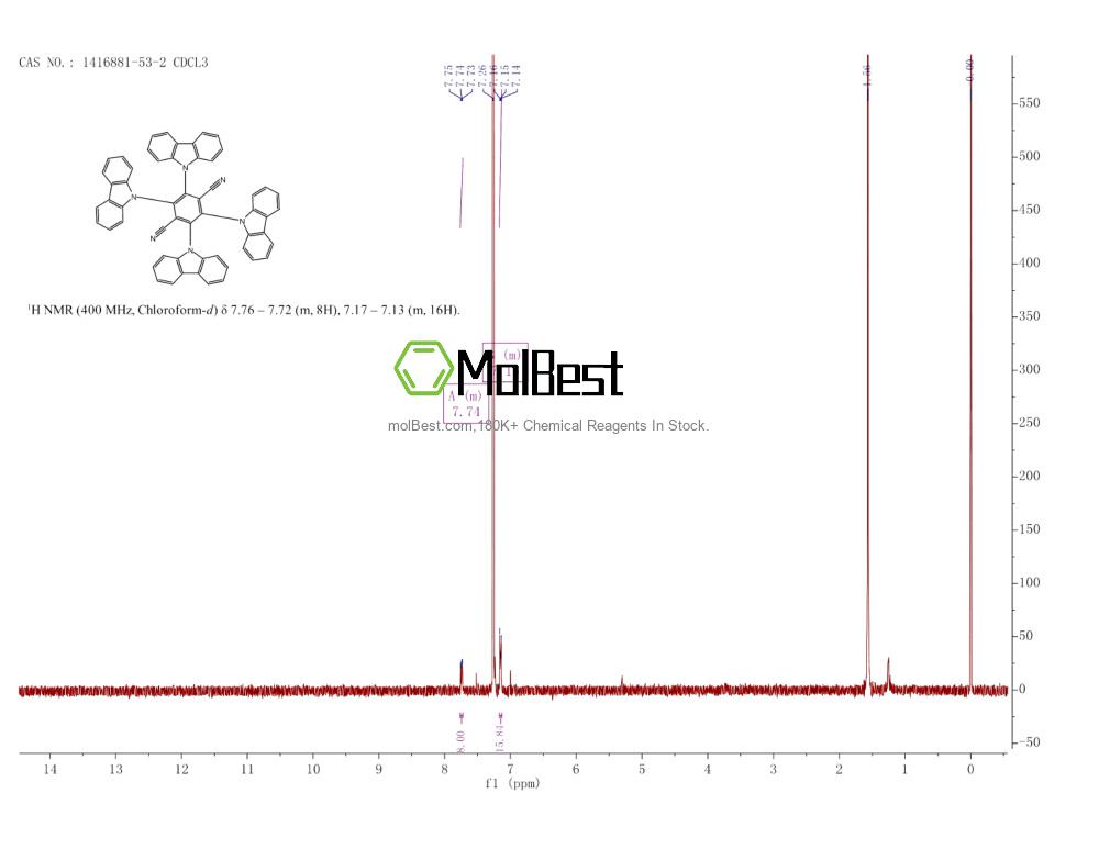 Physical sample testing spectrum (NMR) of 1416881-53-2