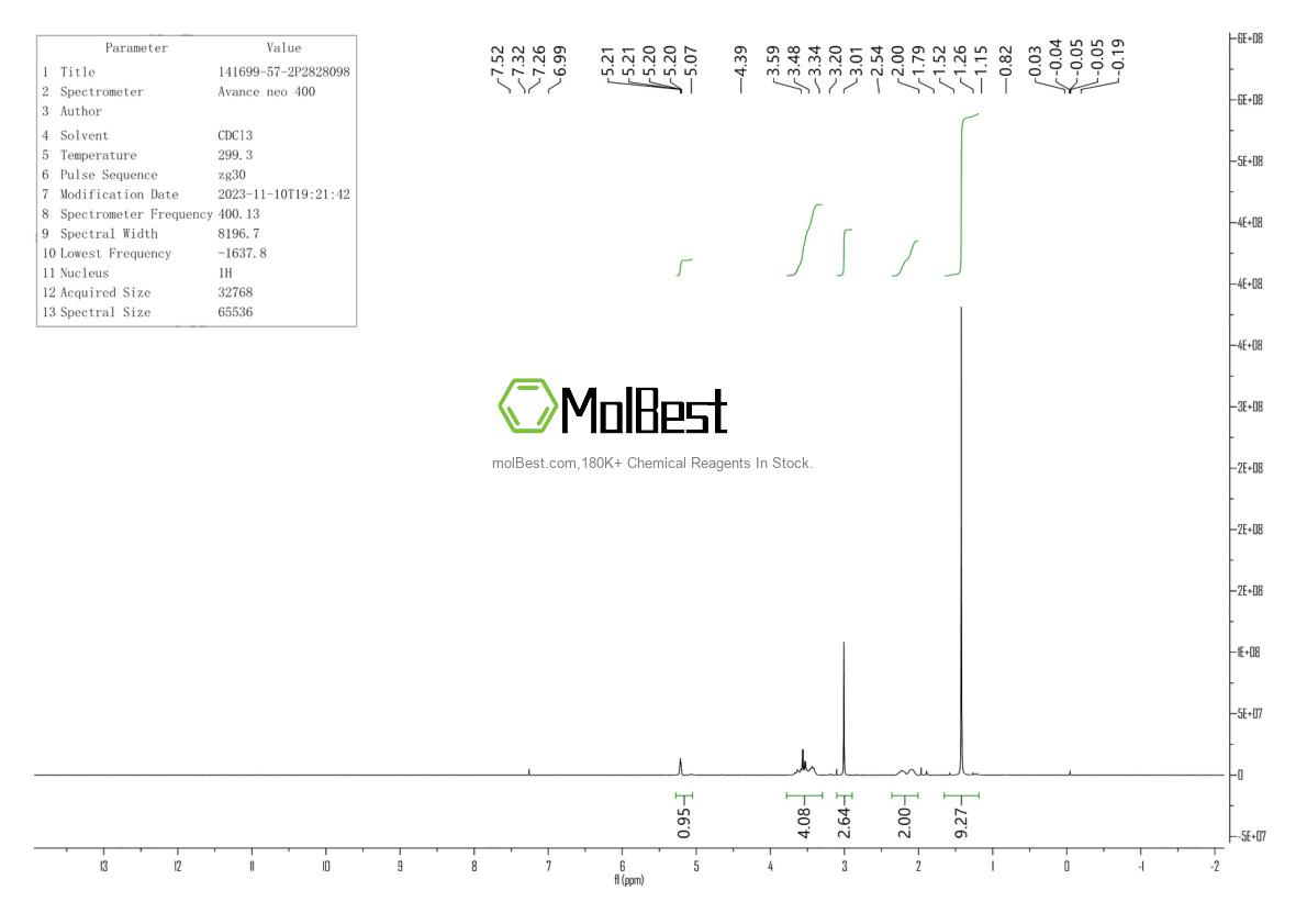 Physical sample testing spectrum (NMR) of 141699-57-2