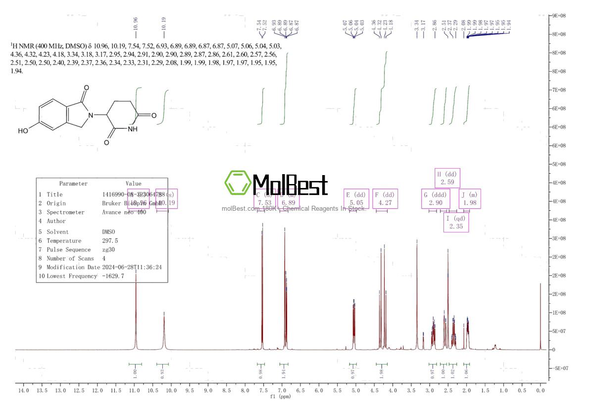 Physical sample testing spectrum (NMR) of 1416990-08-3