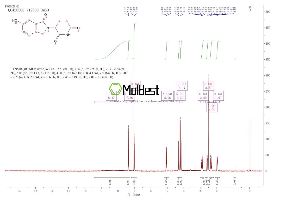 Physical sample testing spectrum (NMR) of 1416990-09-4
