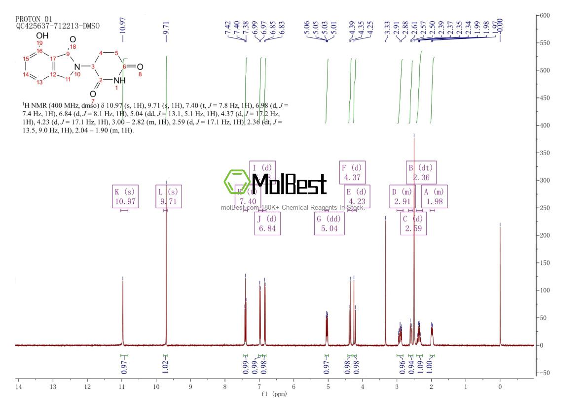 Physical sample testing spectrum (NMR) of 1416990-10-7