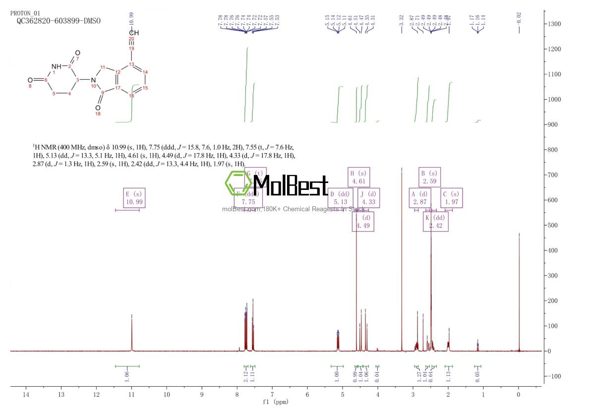 Physical sample testing spectrum (NMR) of 1416990-26-5