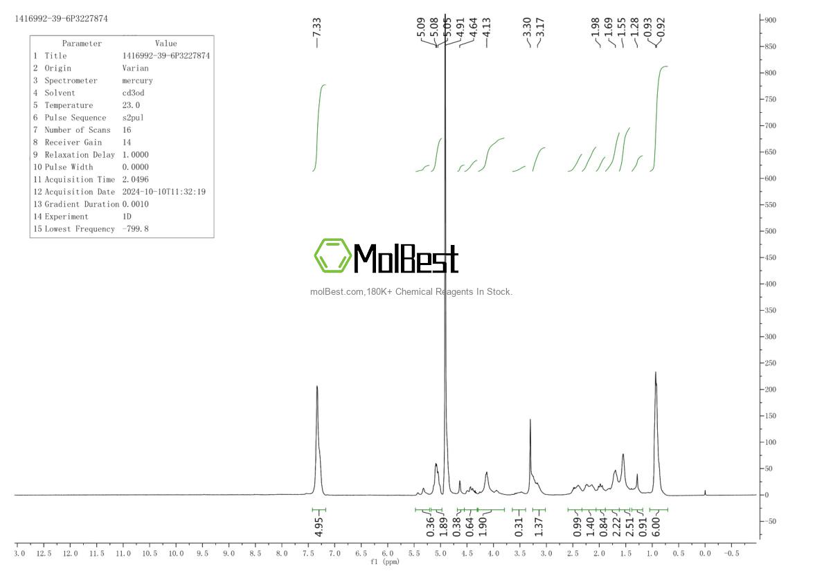 Physical sample testing spectrum (NMR) of 1416992-39-6