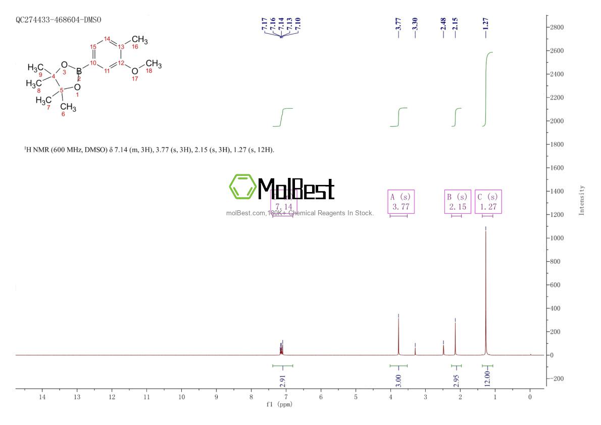 Physical sample testing spectrum (NMR) of 1417036-28-2