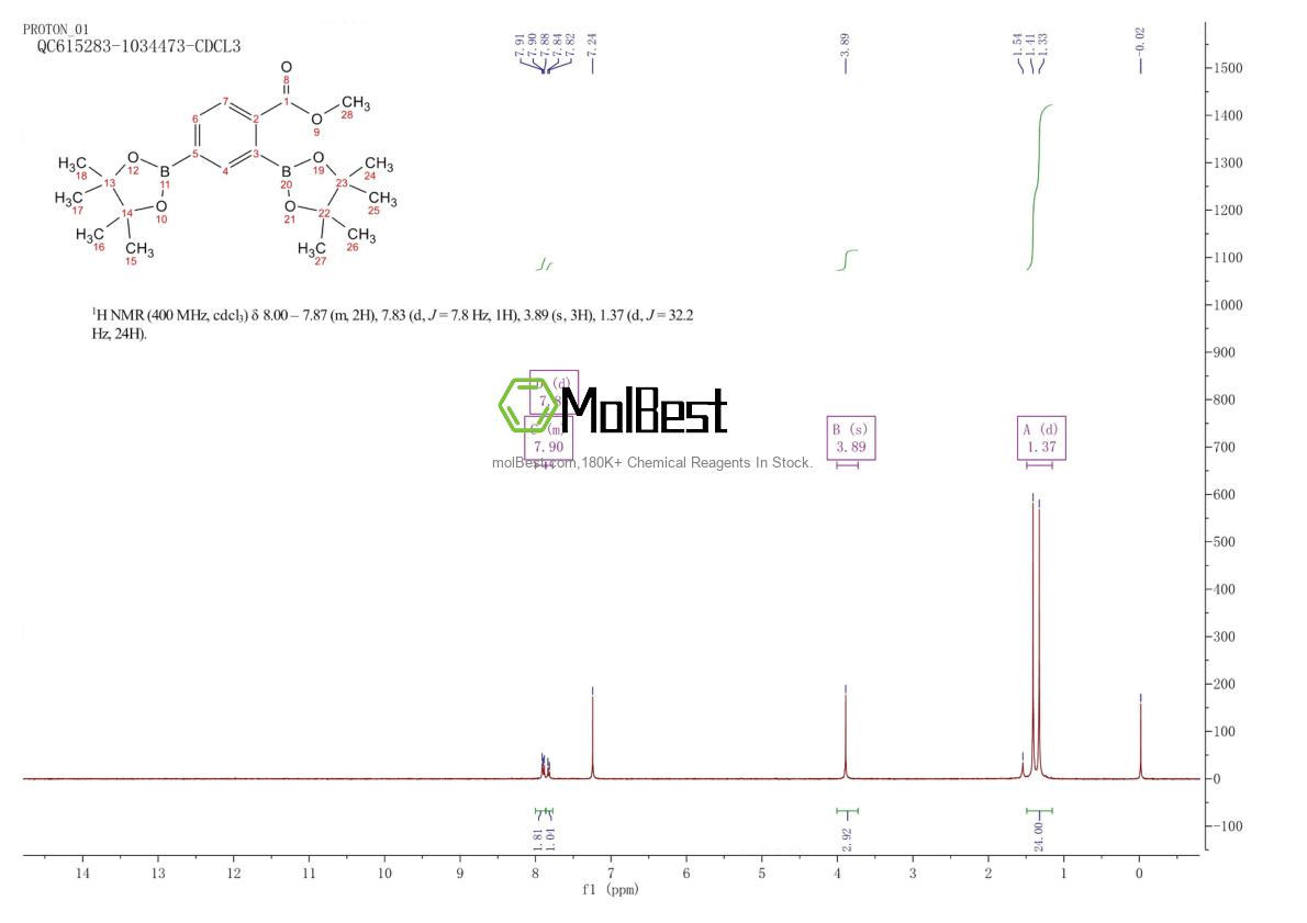 Physical sample testing spectrum (NMR) of 1417036-37-3