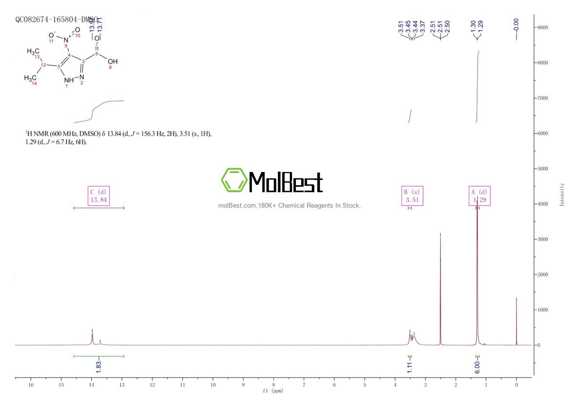 Physical sample testing spectrum (NMR) of 141721-97-3