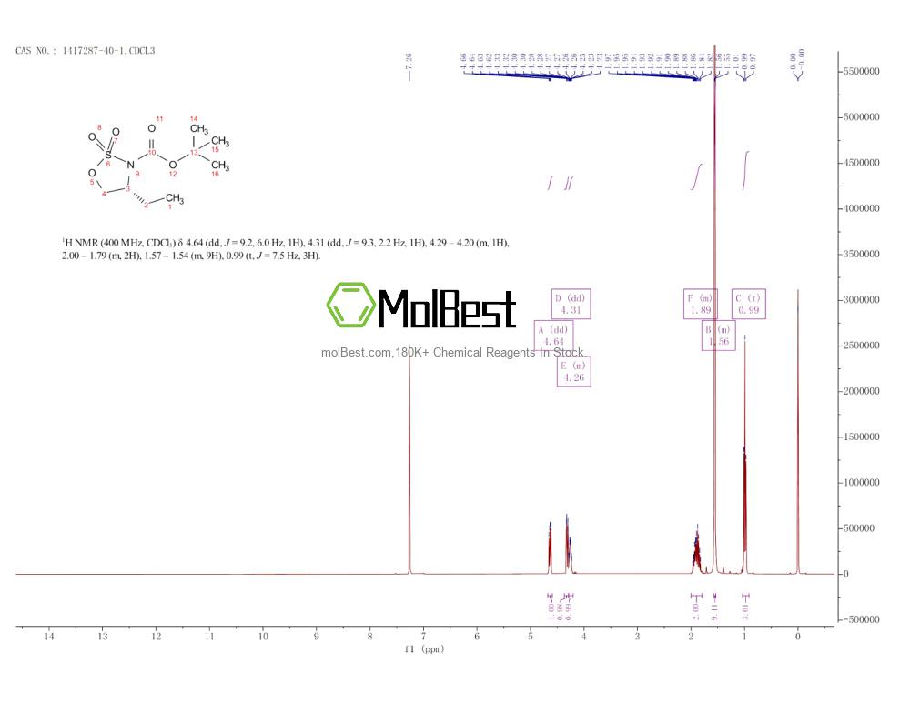 Physical sample testing spectrum (NMR) of 1417287-40-1