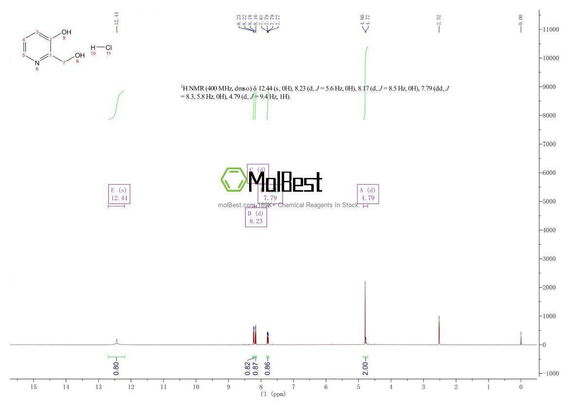 Physical sample testing spectrum (NMR) of 14173-30-9