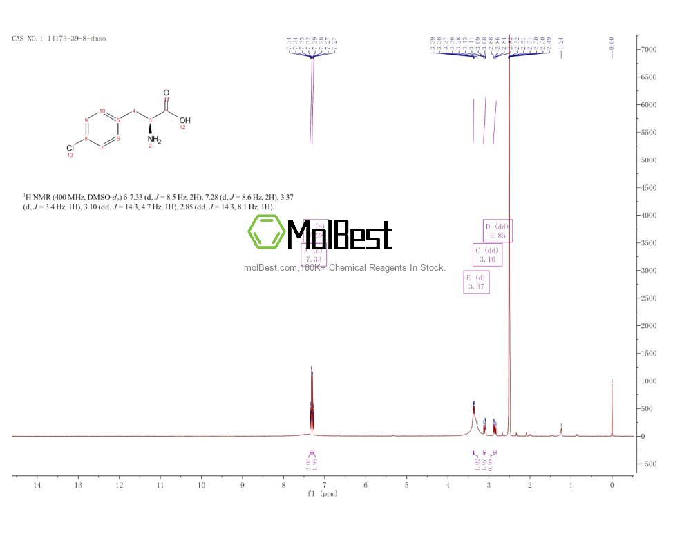 Physical sample testing spectrum (NMR) of 14173-39-8