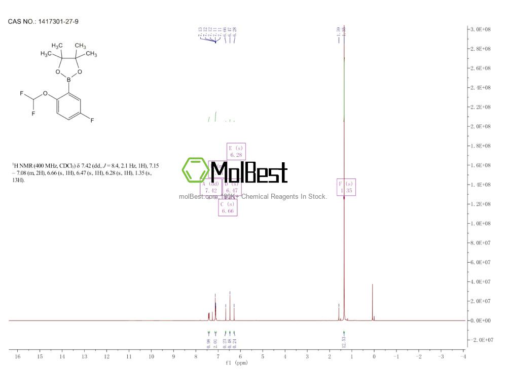Physical sample testing spectrum (NMR) of 1417301-27-9