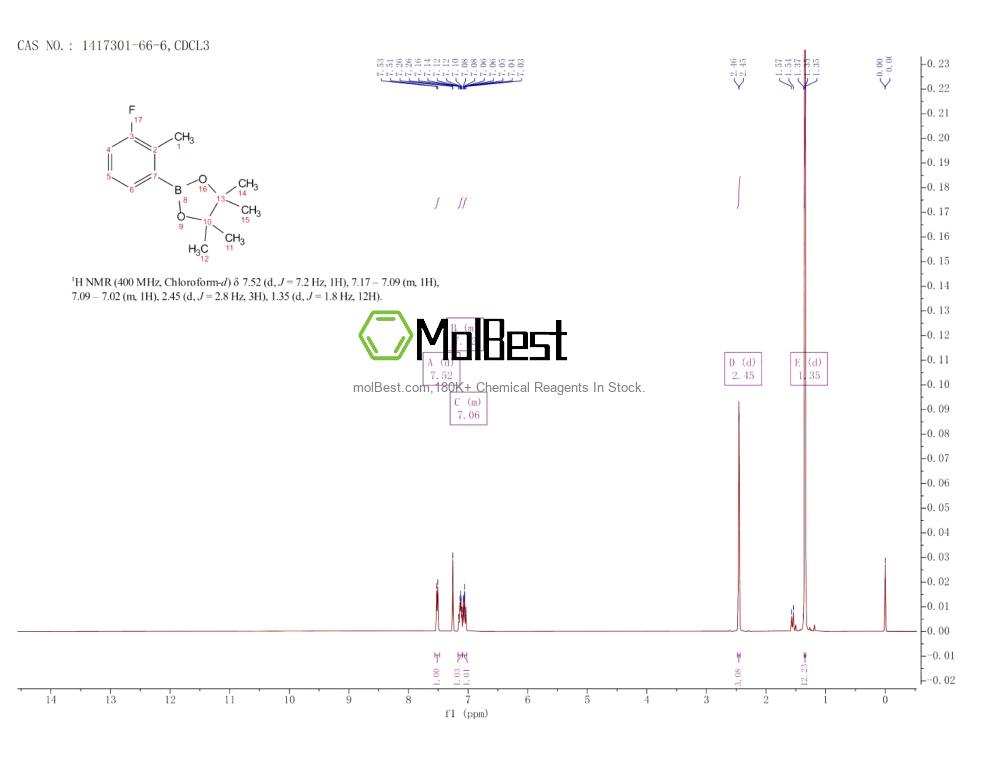 Physical sample testing spectrum (NMR) of 1417301-66-6