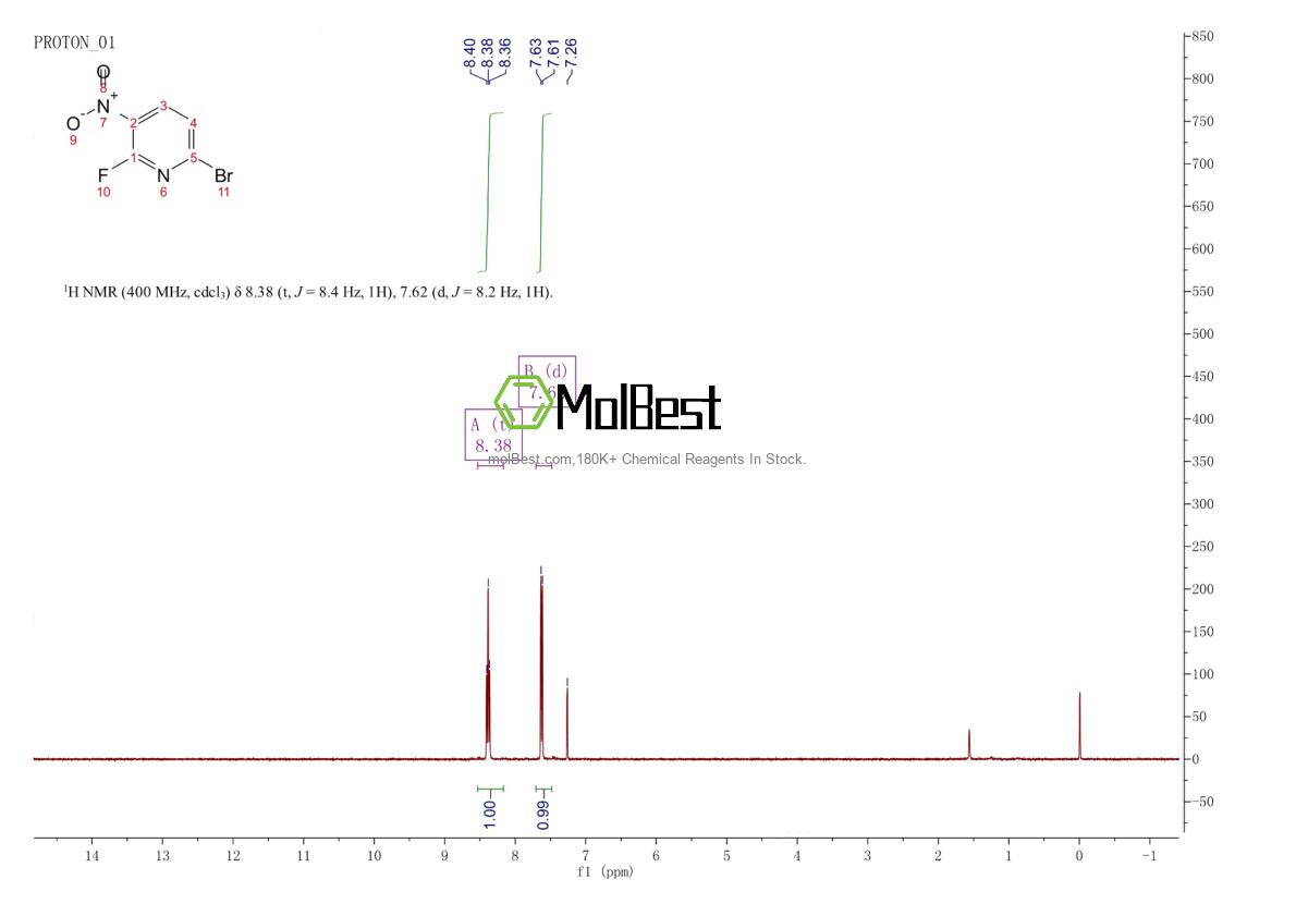 Physical sample testing spectrum (NMR) of 1417333-87-9