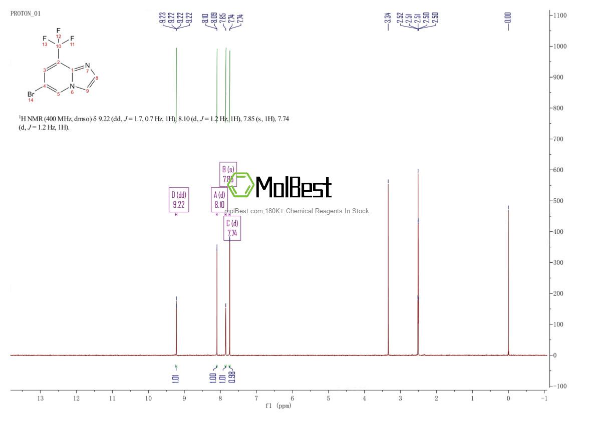 Physical sample testing spectrum (NMR) of 1417334-55-4