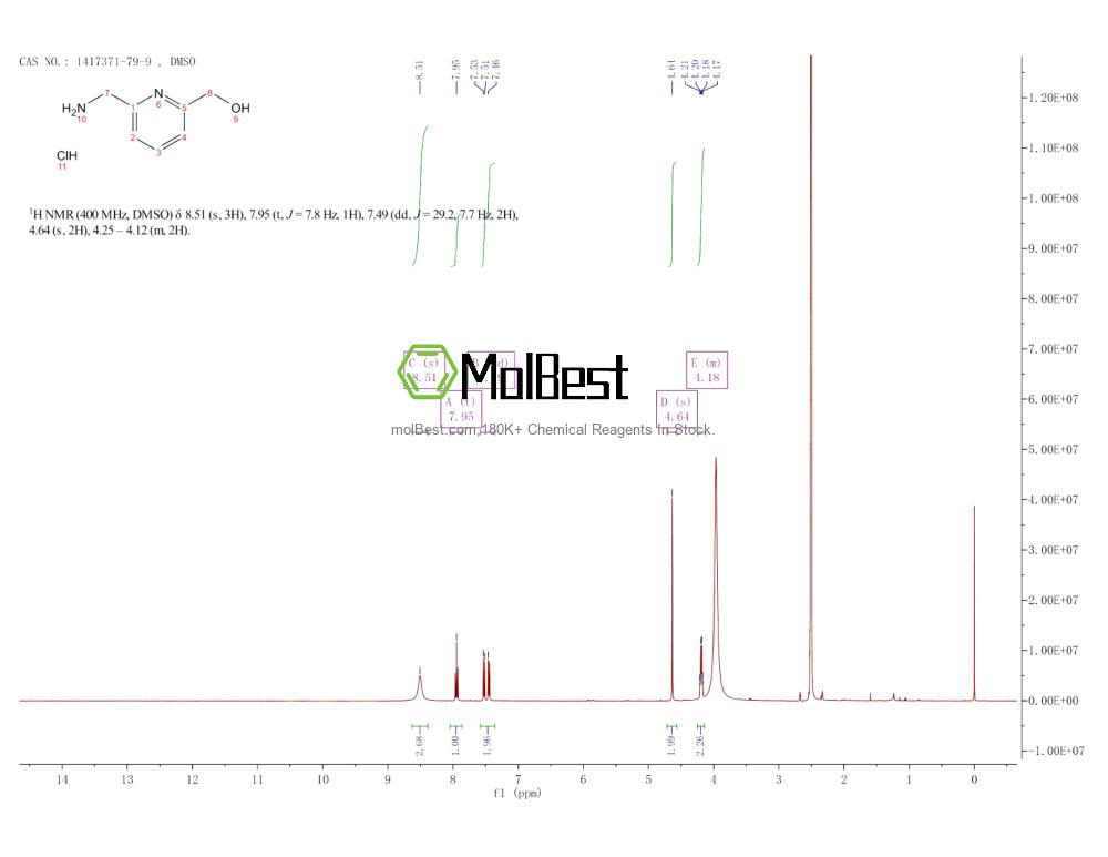 Physical sample testing spectrum (NMR) of 1417371-79-9