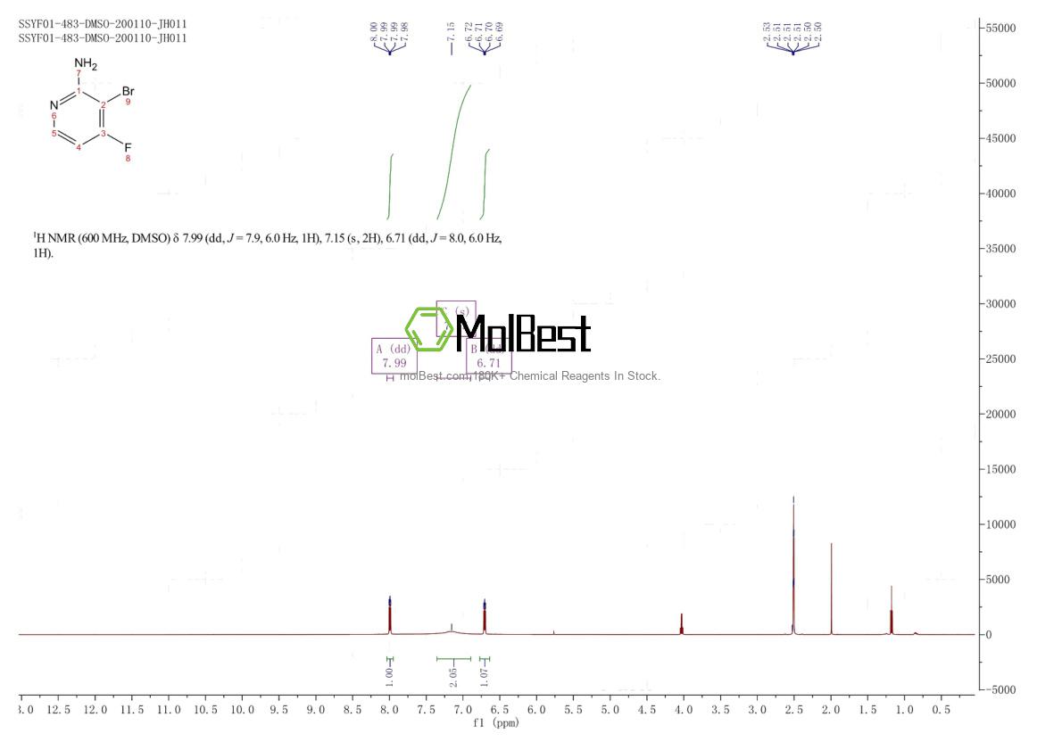 Physical sample testing spectrum (NMR) of 1417407-29-4
