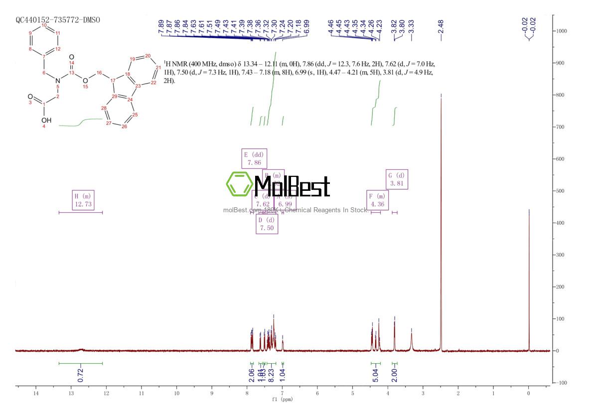 Physical sample testing spectrum (NMR) of 141743-13-7