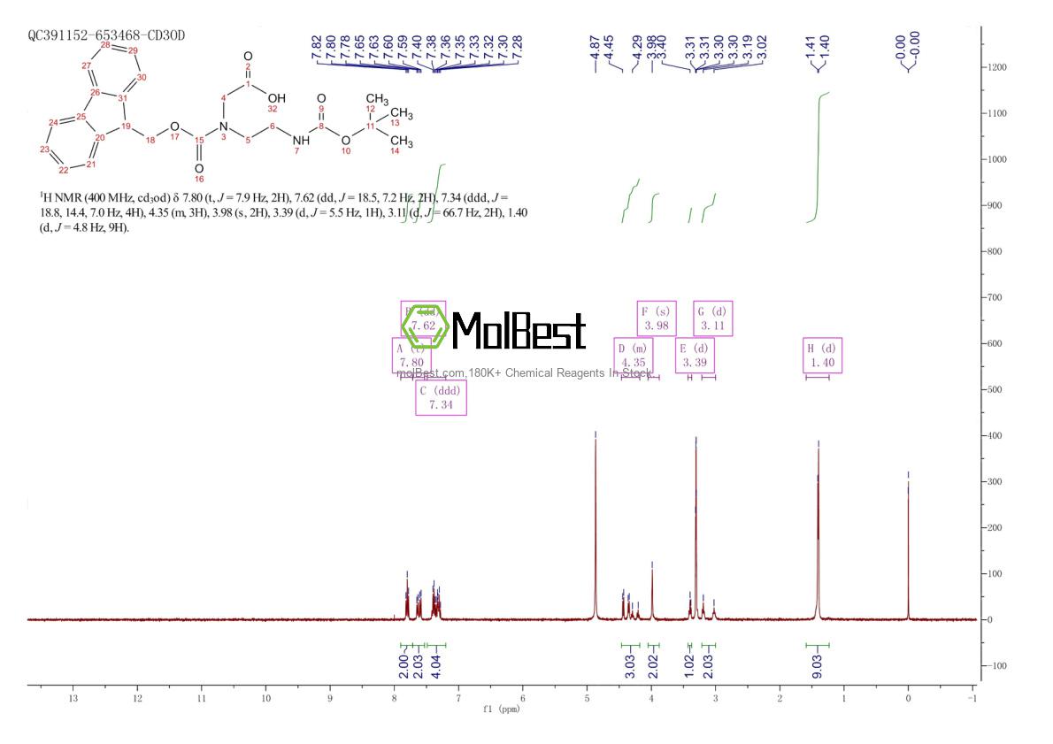 Physical sample testing spectrum (NMR) of 141743-15-9