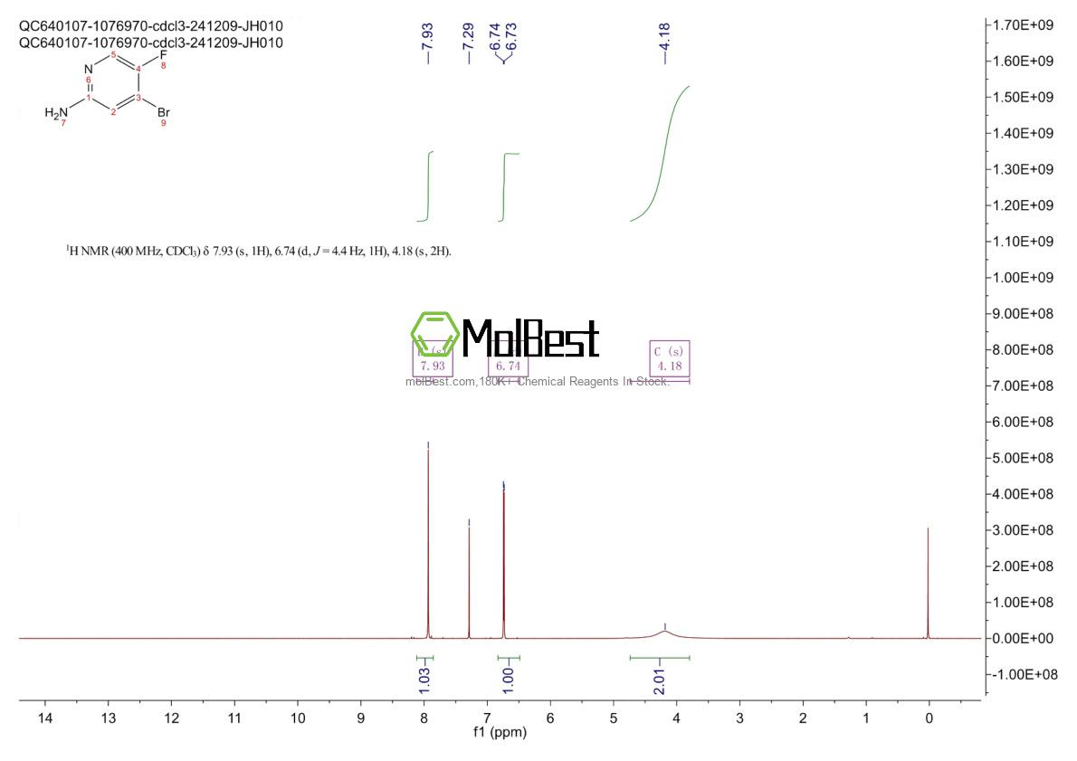 Physical sample testing spectrum (NMR) of 1417441-38-3