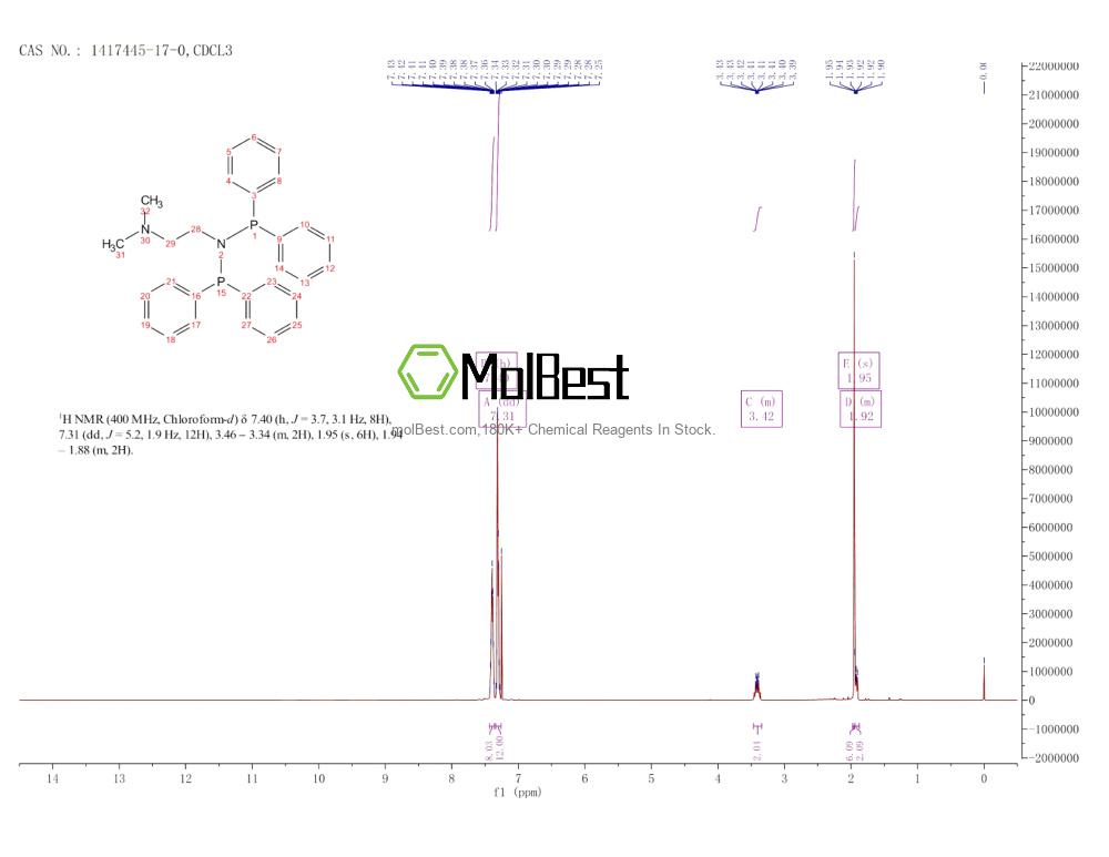 Physical sample testing spectrum (NMR) of 1417445-17-0