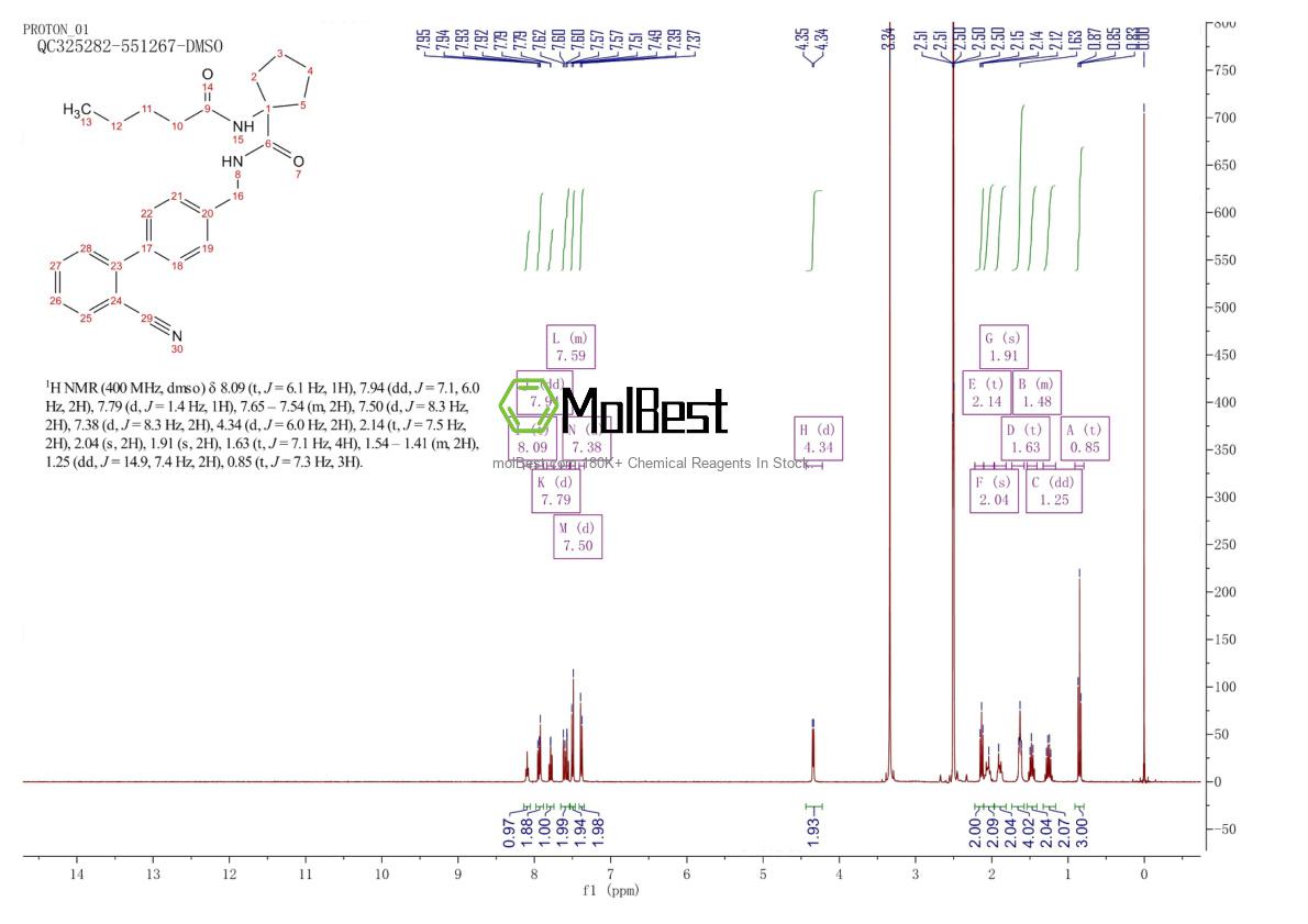 Physical sample testing spectrum (NMR) of 141745-71-3