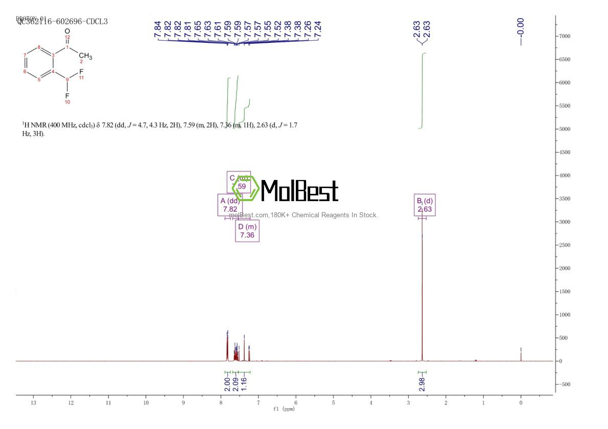 Physical sample testing spectrum (NMR) of 1417510-96-3