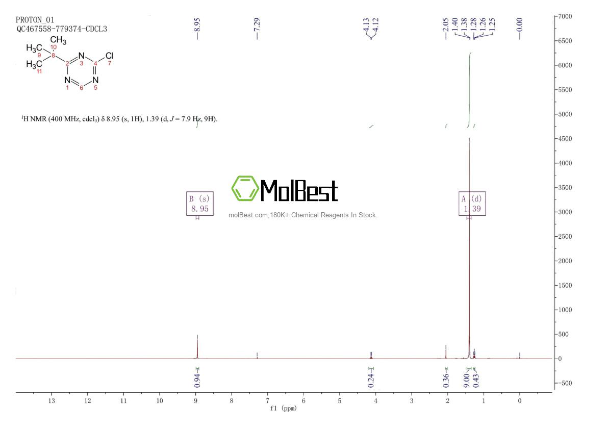 Physical sample testing spectrum (NMR) of 1417517-78-2