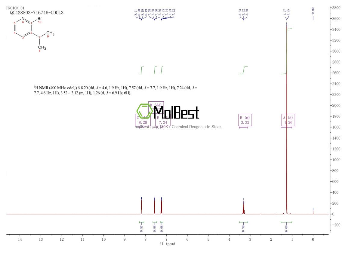 Physical sample testing spectrum (NMR) of 1417518-11-6